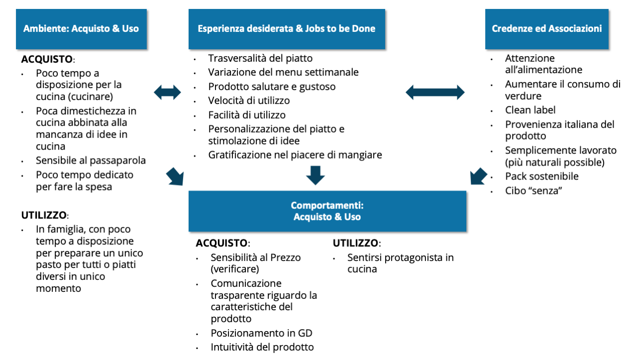 schema Orogel