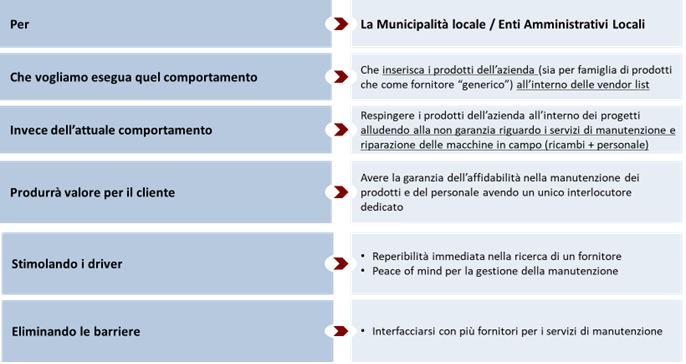 proposta di valore